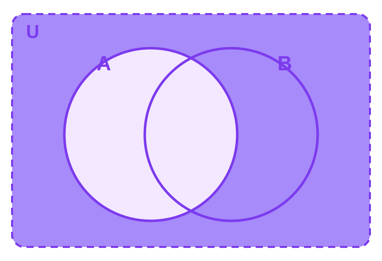 Complement A&prime; (outside A)