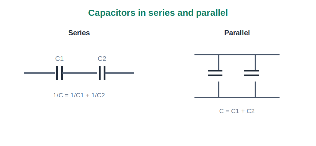 Capacitors connected in series and in parallel with their combination rules