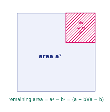 Area model showing a squared minus b squared equals a plus b times a minus b