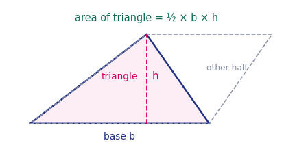 Two copies of a triangle forming a parallelogram