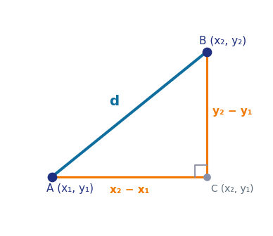 Deriving the distance formula from a right triangle