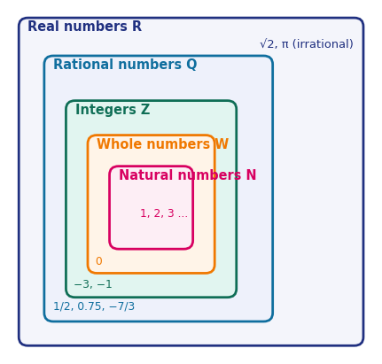 Nested number sets from natural numbers up to real numbers